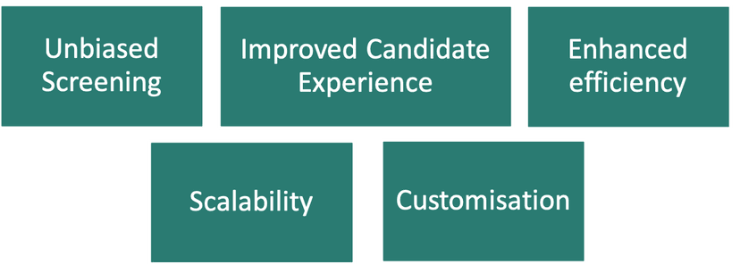 Assessment platform benefits