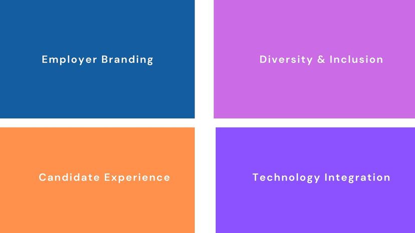 Recruitment strategy Chart