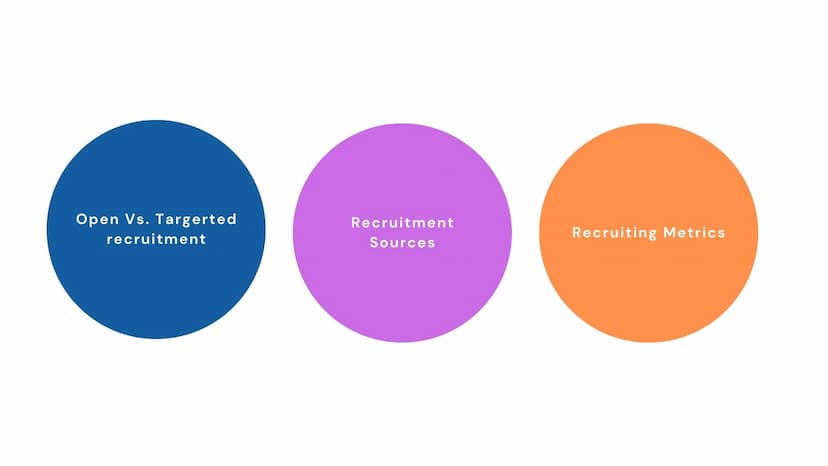 Aspects of Recruitment