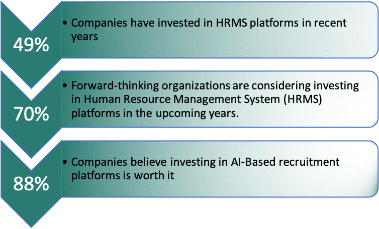 Tabular Data on Assesment Platforms